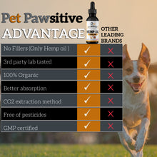 Load image into Gallery viewer, Pet Pawsitive Hemp Oil For Dogs And Cats Max Potency